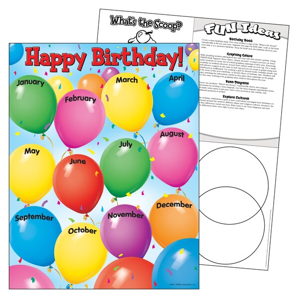 Happy Birthday Learning Chart, 17in X 22in